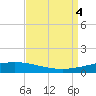Manilla tide chart for Monday, September 4, 2023