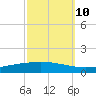 Manilla tide chart for Tuesday, October 10, 2023