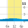 Manilla tide chart for Wednesday, October 11, 2023