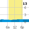 Manilla tide chart for Friday, October 13, 2023
