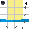 Manilla tide chart for Saturday, October 14, 2023