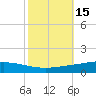 Manilla tide chart for Sunday, October 15, 2023