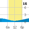 Manilla tide chart for Monday, October 16, 2023