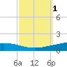 Manilla tide chart for Sunday, October 1, 2023