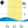 Manilla tide chart for Saturday, October 21, 2023