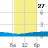 Manilla tide chart for Friday, October 27, 2023
