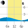 Manilla tide chart for Friday, October 6, 2023