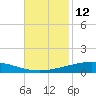 Manilla tide chart for Sunday, November 12, 2023