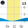 Manilla tide chart for Monday, November 13, 2023