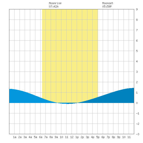 Manilla tide chart for Tuesday, November 14, 2023
