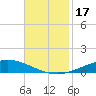 Manilla tide chart for Friday, November 17, 2023