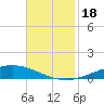 Manilla tide chart for Saturday, November 18, 2023