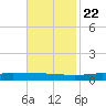 Manilla tide chart for Wednesday, November 22, 2023