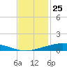 Manilla tide chart for Saturday, November 25, 2023