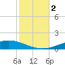 Manilla tide chart for Thursday, November 2, 2023