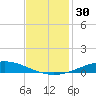 Manilla tide chart for Thursday, November 30, 2023