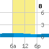 Manilla tide chart for Wednesday, November 8, 2023