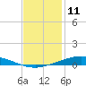 Manilla tide chart for Monday, December 11, 2023