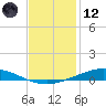 Manilla tide chart for Tuesday, December 12, 2023
