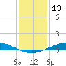 Manilla tide chart for Wednesday, December 13, 2023