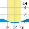 Manilla tide chart for Thursday, December 14, 2023