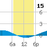 Manilla tide chart for Friday, December 15, 2023