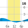 Manilla tide chart for Saturday, December 16, 2023