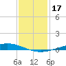 Manilla tide chart for Sunday, December 17, 2023