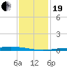 Manilla tide chart for Tuesday, December 19, 2023