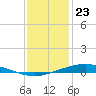 Manilla tide chart for Saturday, December 23, 2023