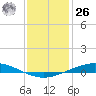Manilla tide chart for Tuesday, December 26, 2023