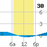 Manilla tide chart for Saturday, December 30, 2023
