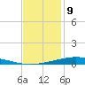 Manilla tide chart for Saturday, December 9, 2023