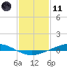 Manilla tide chart for Thursday, January 11, 2024