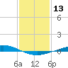 Manilla tide chart for Saturday, January 13, 2024