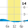 Manilla tide chart for Sunday, January 14, 2024