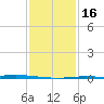 Manilla tide chart for Tuesday, January 16, 2024