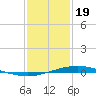 Manilla tide chart for Friday, January 19, 2024