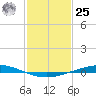 Manilla tide chart for Thursday, January 25, 2024