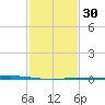 Manilla tide chart for Tuesday, January 30, 2024