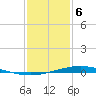 Manilla tide chart for Saturday, January 6, 2024