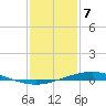 Manilla tide chart for Sunday, January 7, 2024