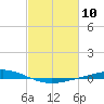 Manilla tide chart for Saturday, February 10, 2024