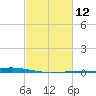 Manilla tide chart for Monday, February 12, 2024