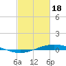 Manilla tide chart for Sunday, February 18, 2024