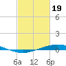 Manilla tide chart for Monday, February 19, 2024