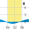 Manilla tide chart for Thursday, February 8, 2024