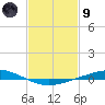 Manilla tide chart for Friday, February 9, 2024