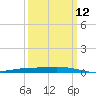 Manilla tide chart for Tuesday, March 12, 2024