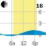 Manilla tide chart for Saturday, March 16, 2024